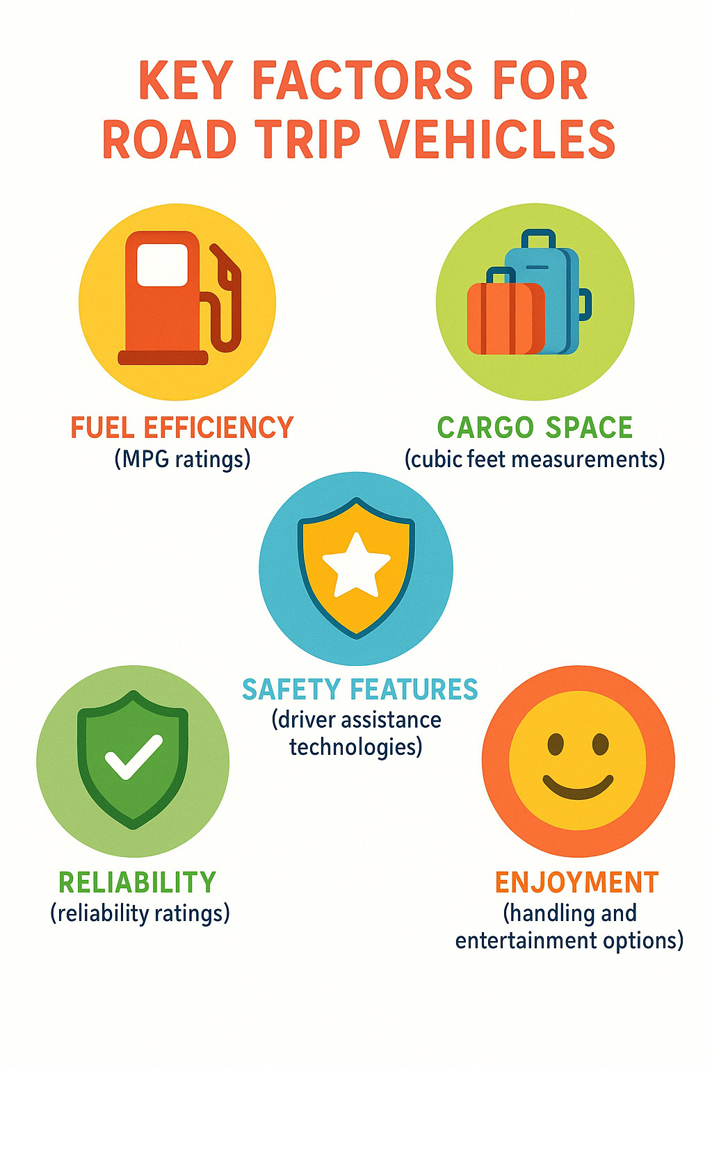 Best cars for road trips